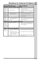 Preview for 41 page of Electrolux ICON E23BC79SPS1 Use And Care Manual