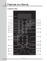 Preview for 8 page of Electrolux Icon E30MH65GSS User And Care Manual