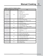 Preview for 15 page of Electrolux Icon E30MH65GSS User And Care Manual