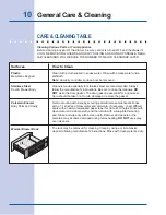 Preview for 10 page of Electrolux Icon E30WD75GSS Use And Care Manual