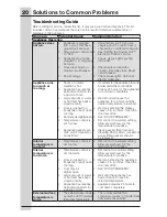 Preview for 20 page of Electrolux ICON E32AF85PQS Use & Care Manual