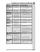 Preview for 21 page of Electrolux ICON E32AF85PQS Use & Care Manual