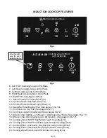 Предварительный просмотр 6 страницы Electrolux ICON E36IC75FSS Service Manual