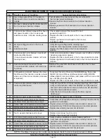 Предварительный просмотр 30 страницы Electrolux ICON E36IC75FSS Service Manual