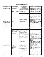 Предварительный просмотр 32 страницы Electrolux ICON E36IC75FSS Service Manual