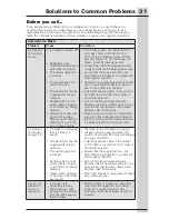 Preview for 31 page of Electrolux ICON Use And Care Manual