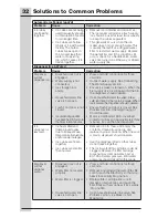 Preview for 32 page of Electrolux ICON Use And Care Manual