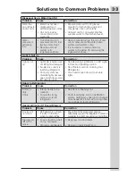 Preview for 33 page of Electrolux ICON Use And Care Manual