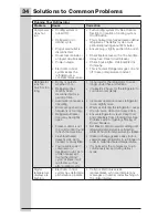 Preview for 34 page of Electrolux ICON Use And Care Manual