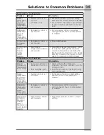 Preview for 35 page of Electrolux ICON Use And Care Manual