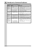 Preview for 36 page of Electrolux ICON Use And Care Manual