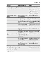 Предварительный просмотр 13 страницы Electrolux IG0946S User Manual