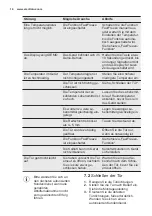 Предварительный просмотр 14 страницы Electrolux IG0946S User Manual