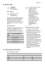 Предварительный просмотр 15 страницы Electrolux IG0946S User Manual