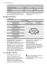 Предварительный просмотр 16 страницы Electrolux IG0946S User Manual