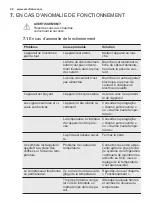 Предварительный просмотр 28 страницы Electrolux IG0946S User Manual