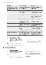 Предварительный просмотр 30 страницы Electrolux IG0946S User Manual