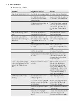 Preview for 12 page of Electrolux IG1235SN User Manual