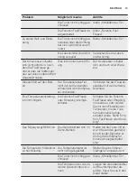 Preview for 13 page of Electrolux IG1235SN User Manual