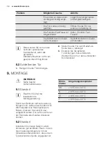 Preview for 14 page of Electrolux IG1235SN User Manual