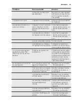 Preview for 29 page of Electrolux IG1235SN User Manual