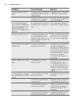 Preview for 30 page of Electrolux IG1235SN User Manual