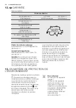 Preview for 34 page of Electrolux IG1235SN User Manual