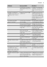 Preview for 45 page of Electrolux IG1235SN User Manual