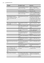 Preview for 60 page of Electrolux IG1235SN User Manual