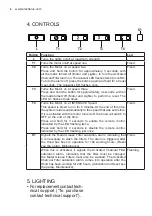 Предварительный просмотр 6 страницы Electrolux IHL9028CN User Manual