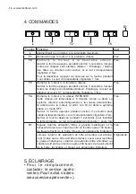 Предварительный просмотр 16 страницы Electrolux IHL9028CN User Manual