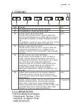 Предварительный просмотр 21 страницы Electrolux IHL9028CN User Manual