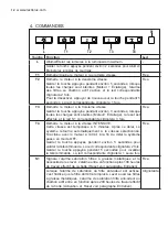 Предварительный просмотр 12 страницы Electrolux IHPL1240WE Manual