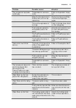 Предварительный просмотр 13 страницы Electrolux IK10 7000L User Manual