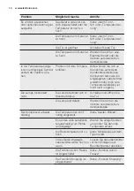 Preview for 14 page of Electrolux IK1345SL User Manual