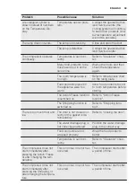 Preview for 69 page of Electrolux IK1345SL User Manual