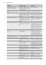 Preview for 70 page of Electrolux IK1345SL User Manual