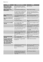 Preview for 10 page of Electrolux IK155510 User Manual