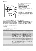 Preview for 20 page of Electrolux IK155510 User Manual