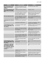 Preview for 21 page of Electrolux IK155510 User Manual