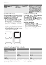 Preview for 22 page of Electrolux IK155510 User Manual