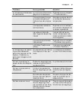 Предварительный просмотр 27 страницы Electrolux IK1555CR User Manual