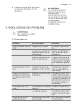 Предварительный просмотр 41 страницы Electrolux IK1555CR User Manual