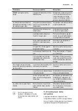 Предварительный просмотр 43 страницы Electrolux IK1555CR User Manual