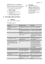 Предварительный просмотр 55 страницы Electrolux IK1555CR User Manual