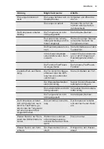 Preview for 13 page of Electrolux IK159S User Manual