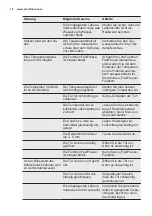 Preview for 14 page of Electrolux IK159S User Manual