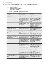 Preview for 28 page of Electrolux IK159S User Manual