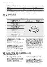 Preview for 32 page of Electrolux IK159S User Manual