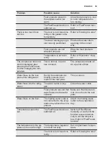 Preview for 59 page of Electrolux IK159S User Manual